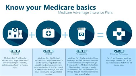 This difference in premium reflects your Income Related Monthly Adjustment Amount (IRMAA). . Medicare part b overview cvs answers